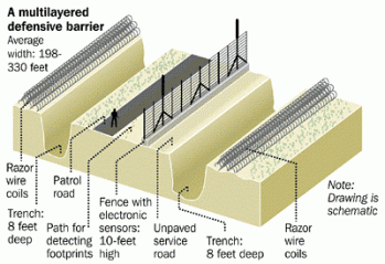 Gráfico 1: Secciones del muro (BBC, 2014)